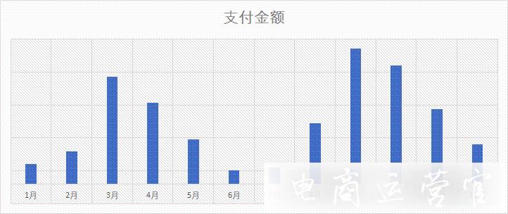 2021拼多多春夏風衣如何運營操作?2022年春季風衣流行趨勢